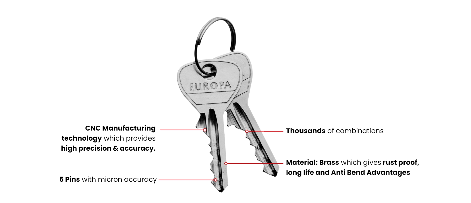 5 Pin Key Feature Information - EUROPA Locks